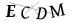 CAPTCHA de